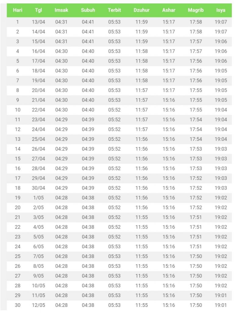 Penting Ini Jadwal Imsak Buka Puasa Dan Waktu Shalat Ramadhan 2021 Transrakyat