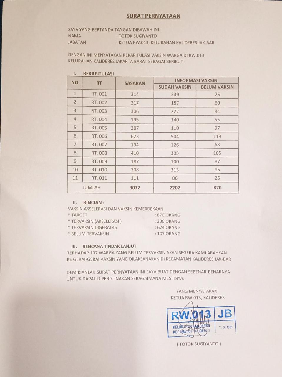 13 RW Di Jakarta Barat Capai Target Maksimal Warga Tervaksinasi Covid-19