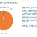 Hasil Laporan atau Aduan Masyarakat Tahun 2022, Ombudsman Banten Selamatkan 7,5 Kerugian Masyarakat